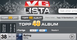Byting på VG-lista